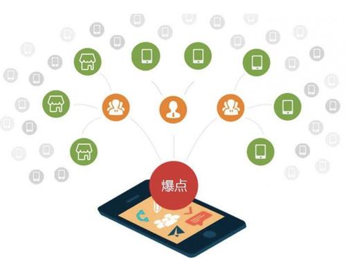 安源为什么越来越多的企业通过软文营销来引流